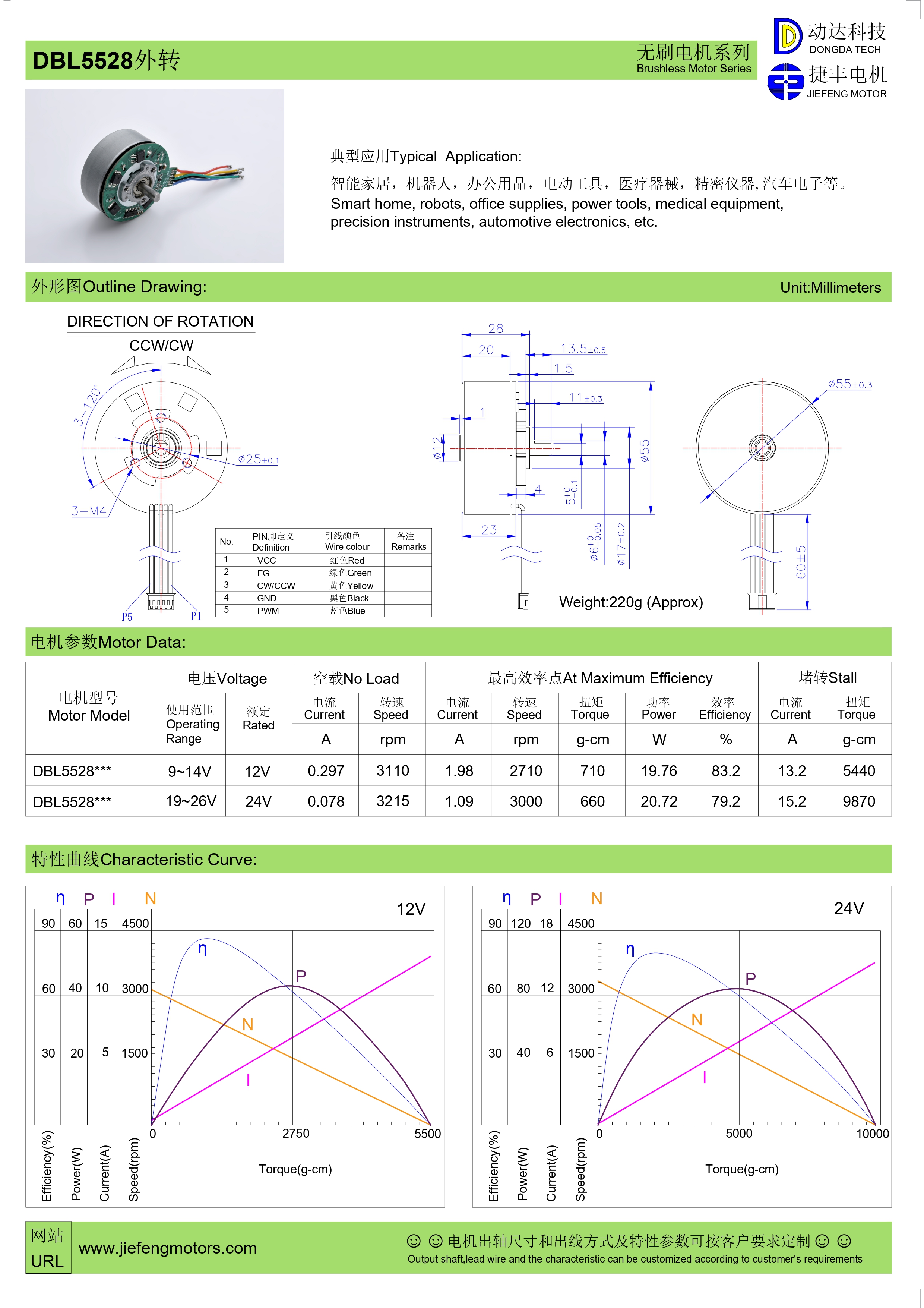 BLDC motor