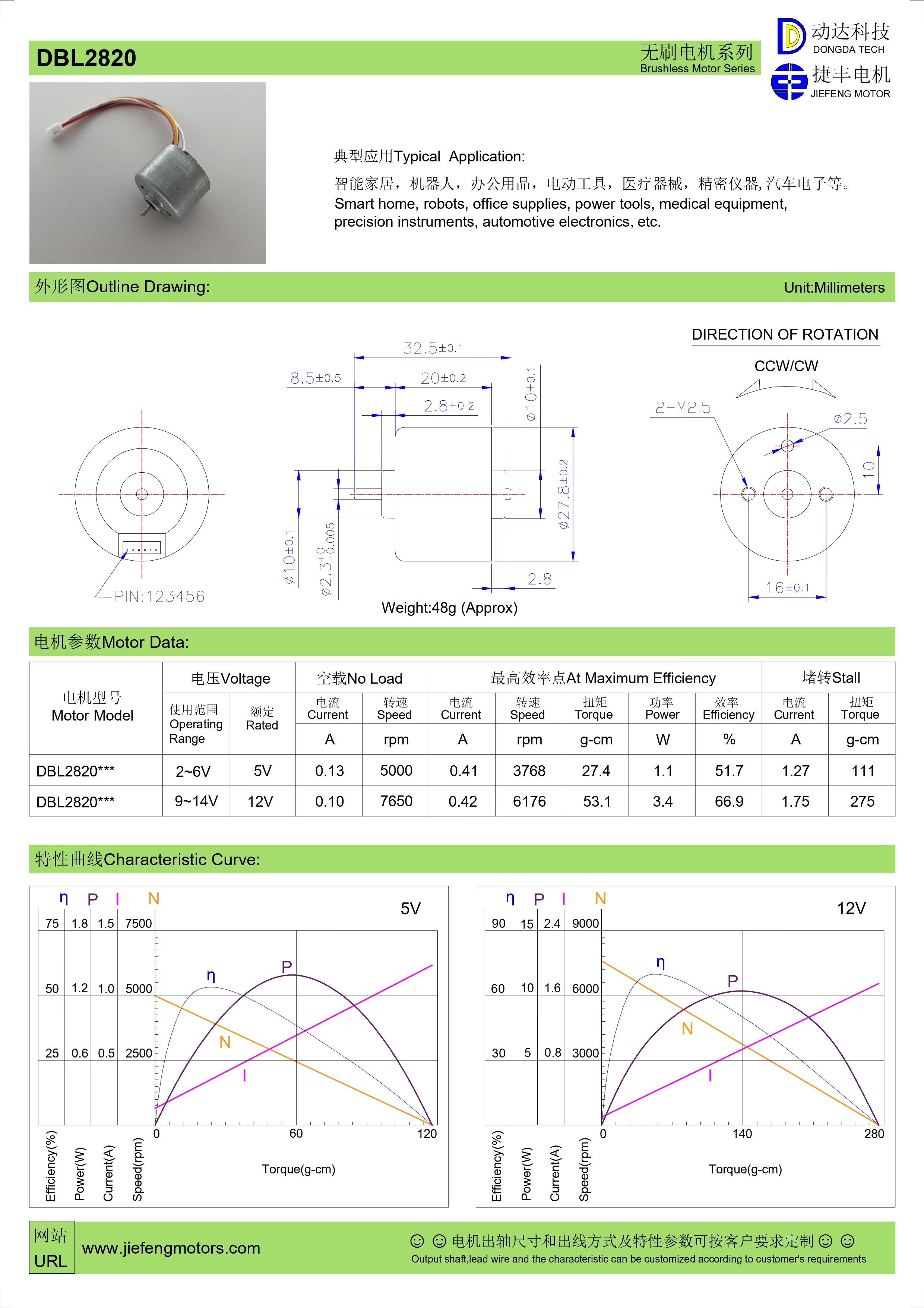 BLDC motor