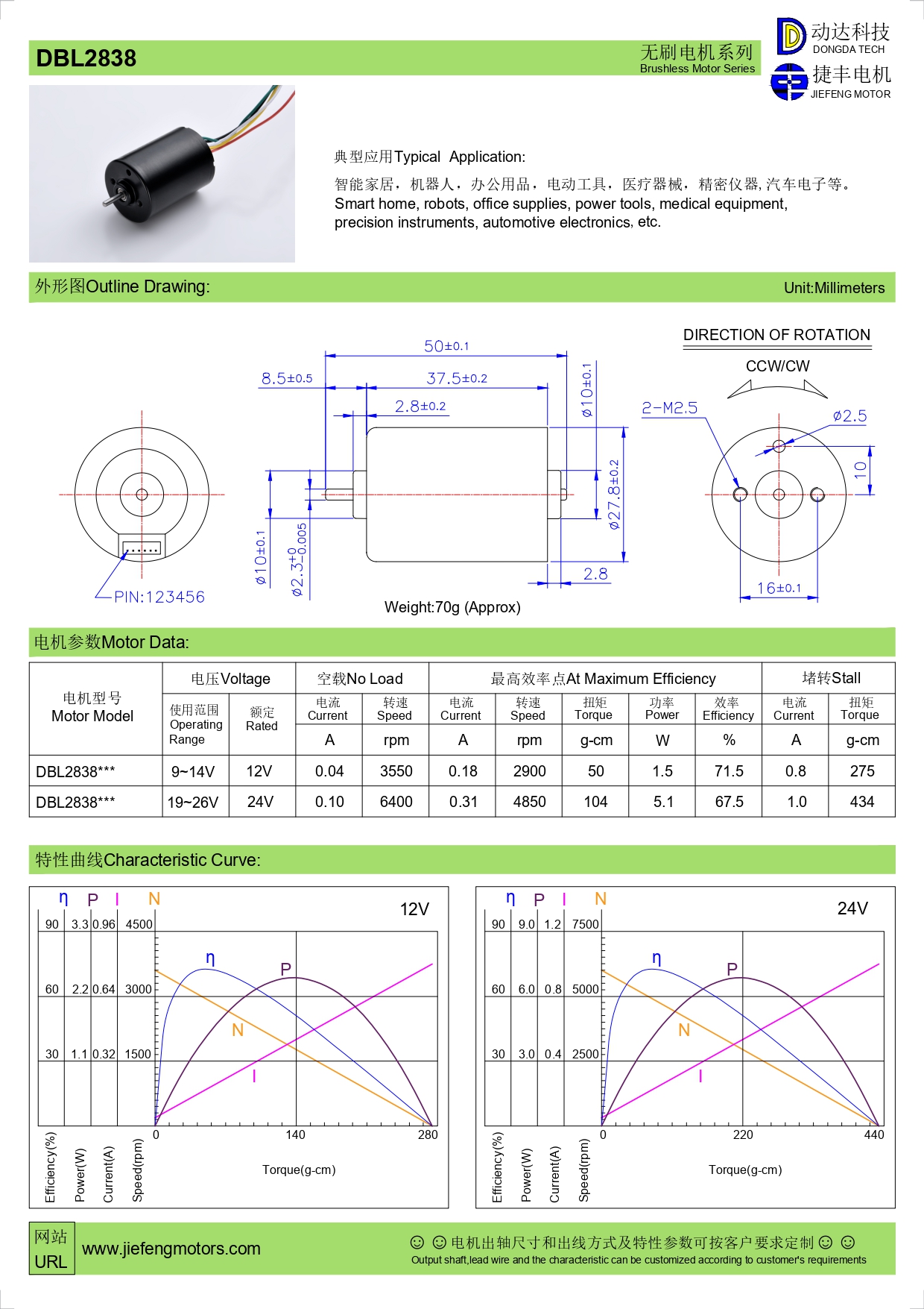 bldc motor price