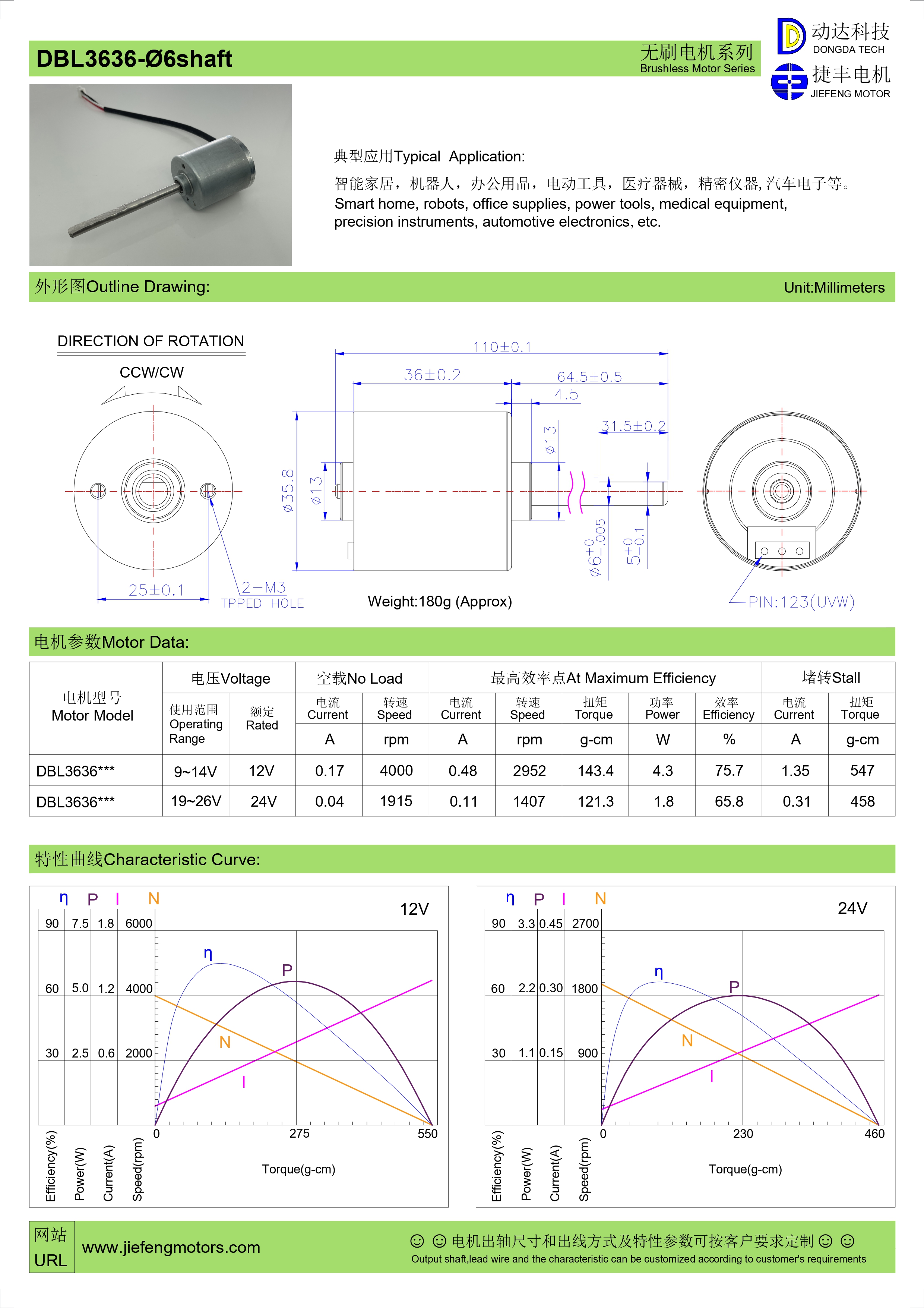 bldc motor manufacturer