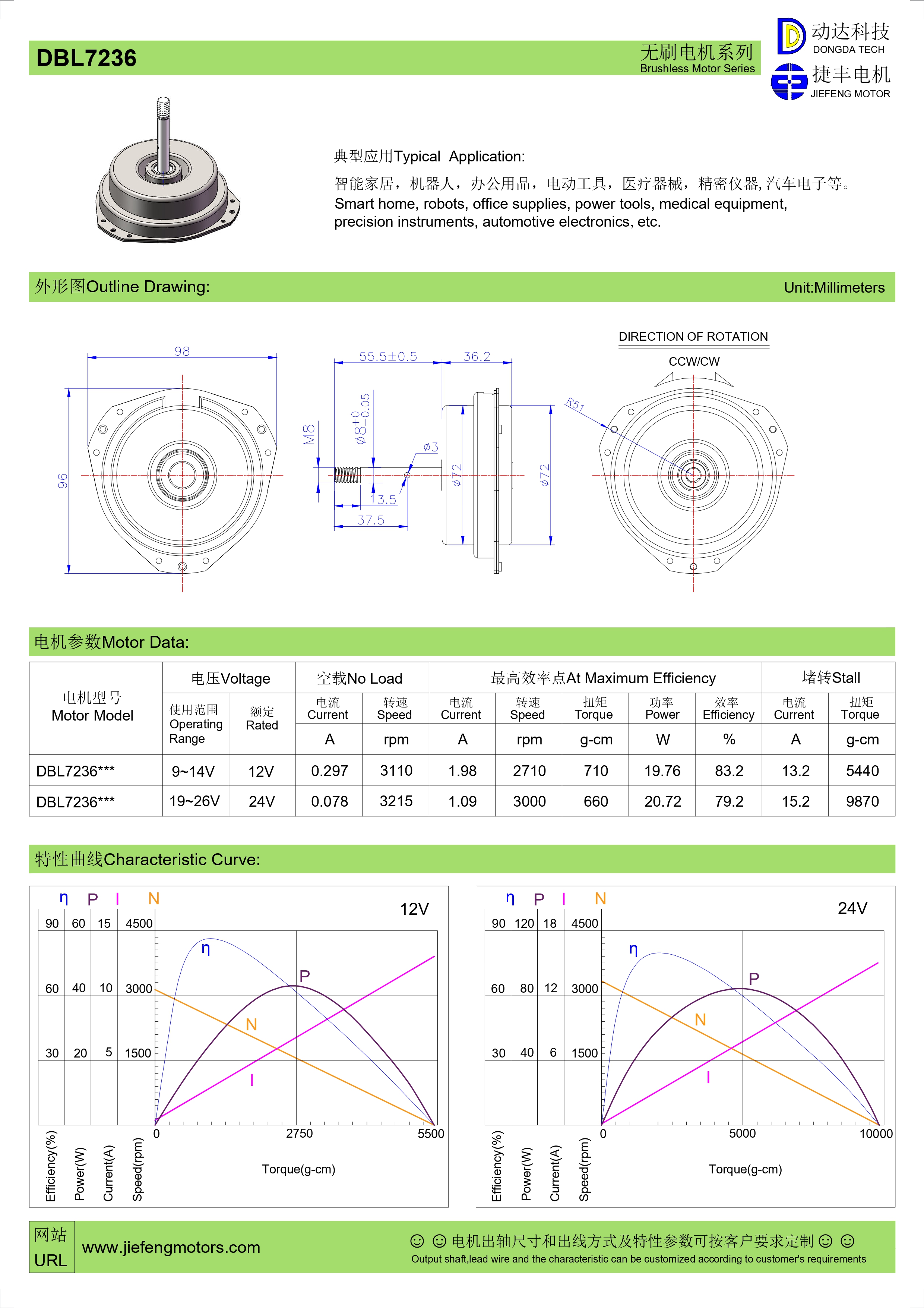 BLDC motor