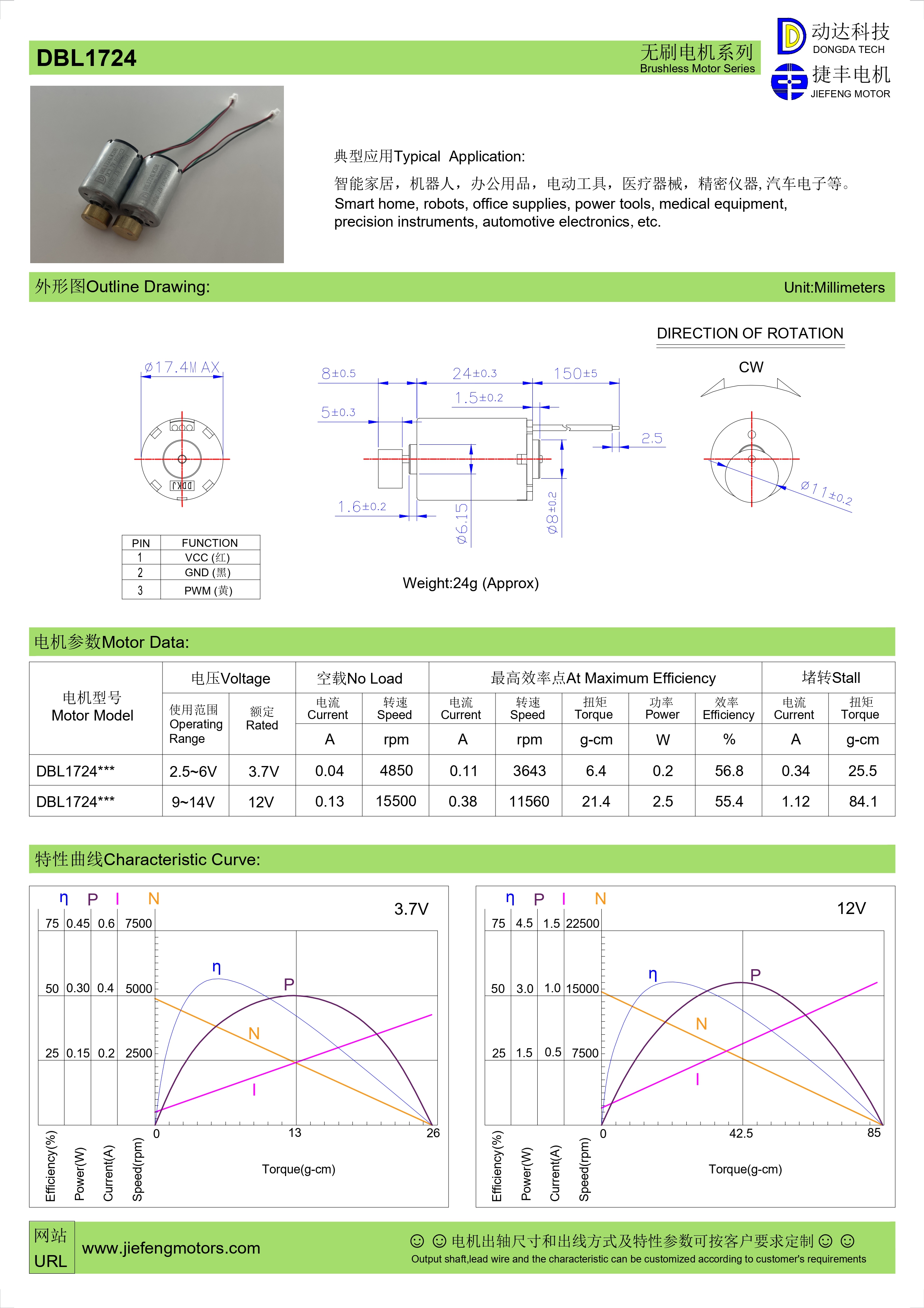 bldc motor with gearbox wholesaler